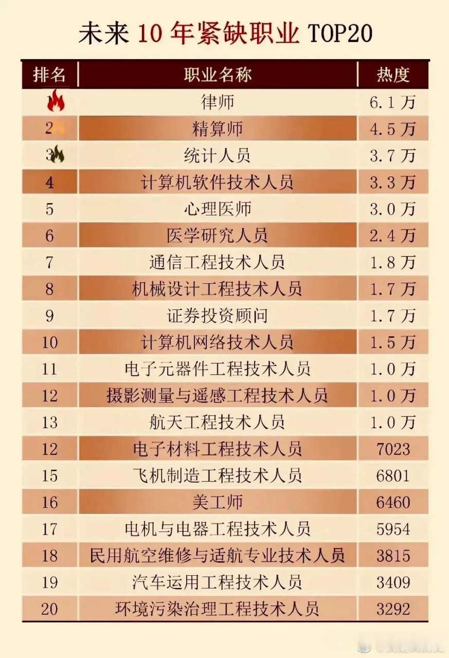 最具职业决策权重的信息是哪一类=最具职业决策权重的信息是哪一类?