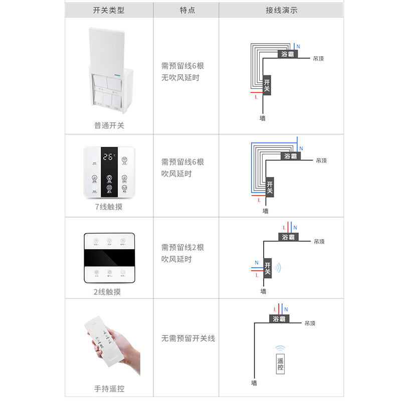 欧普浴霸安装步骤图片