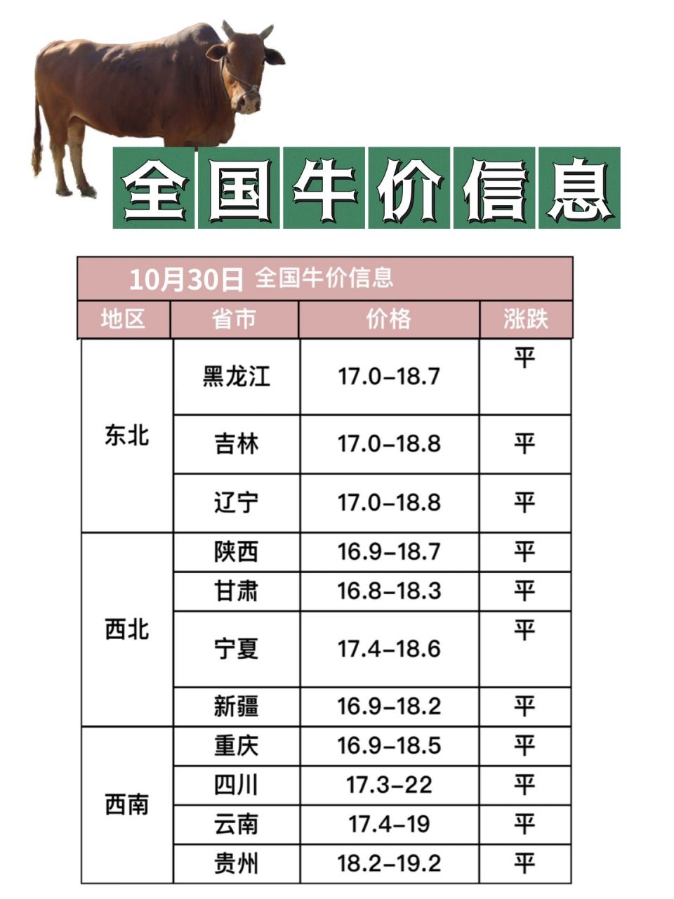 10月30日全国牛价信息 仅供参考