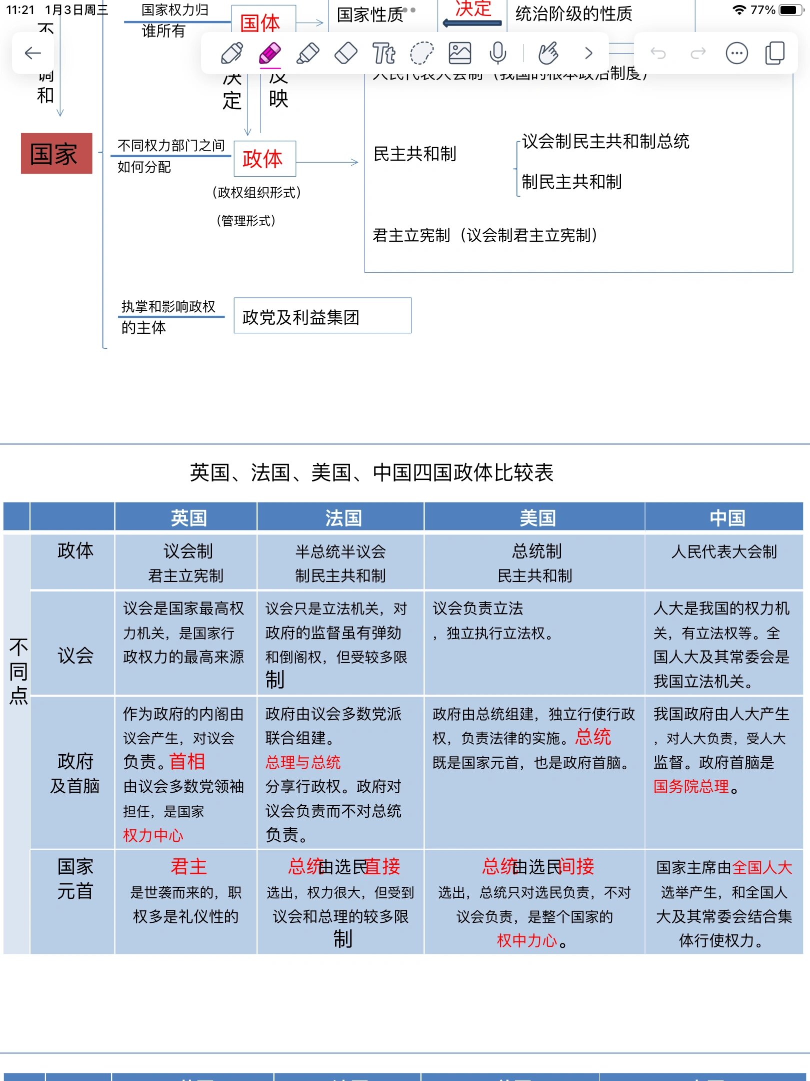 美国政体思维导图图片