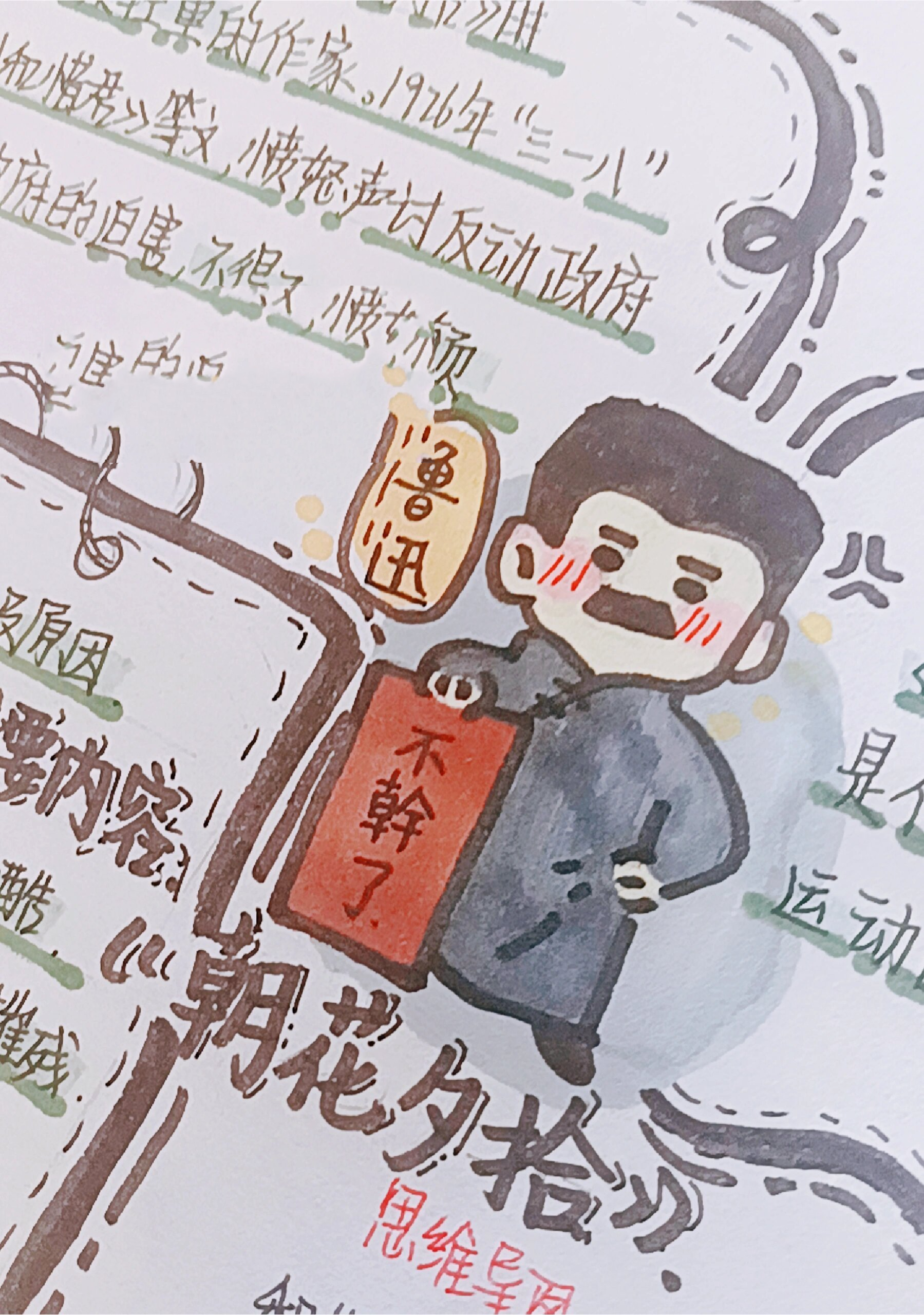 朝花夕拾思维导图 迅儿哥好可爱96