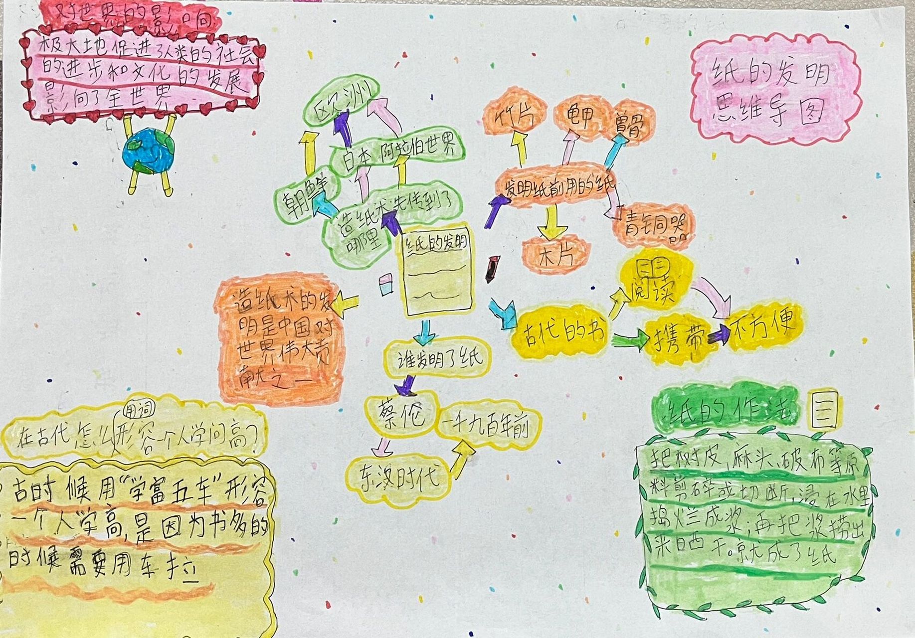 三下语文 纸的发明 思维导图 这学期陆陆续续让孩子们 学着画画思维导