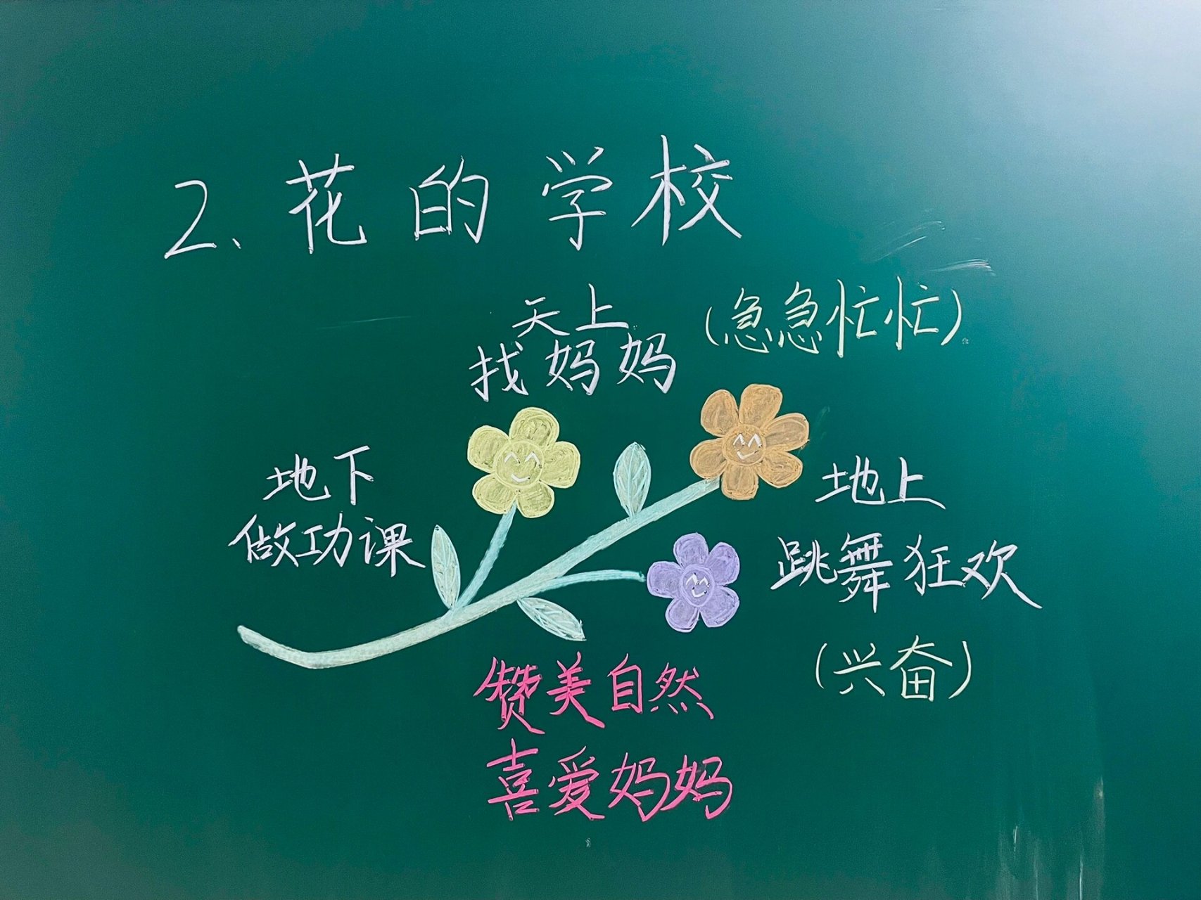 花的学校板书设计意图图片