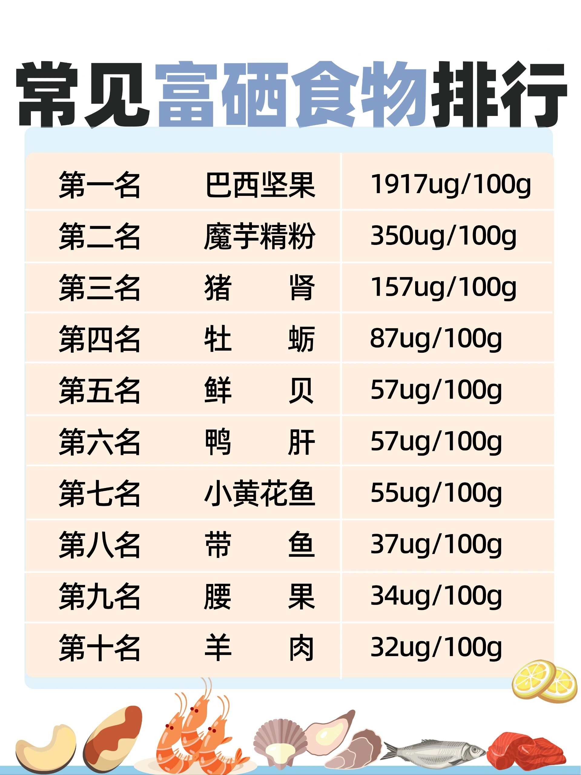 富硒食品一览表 食物图片