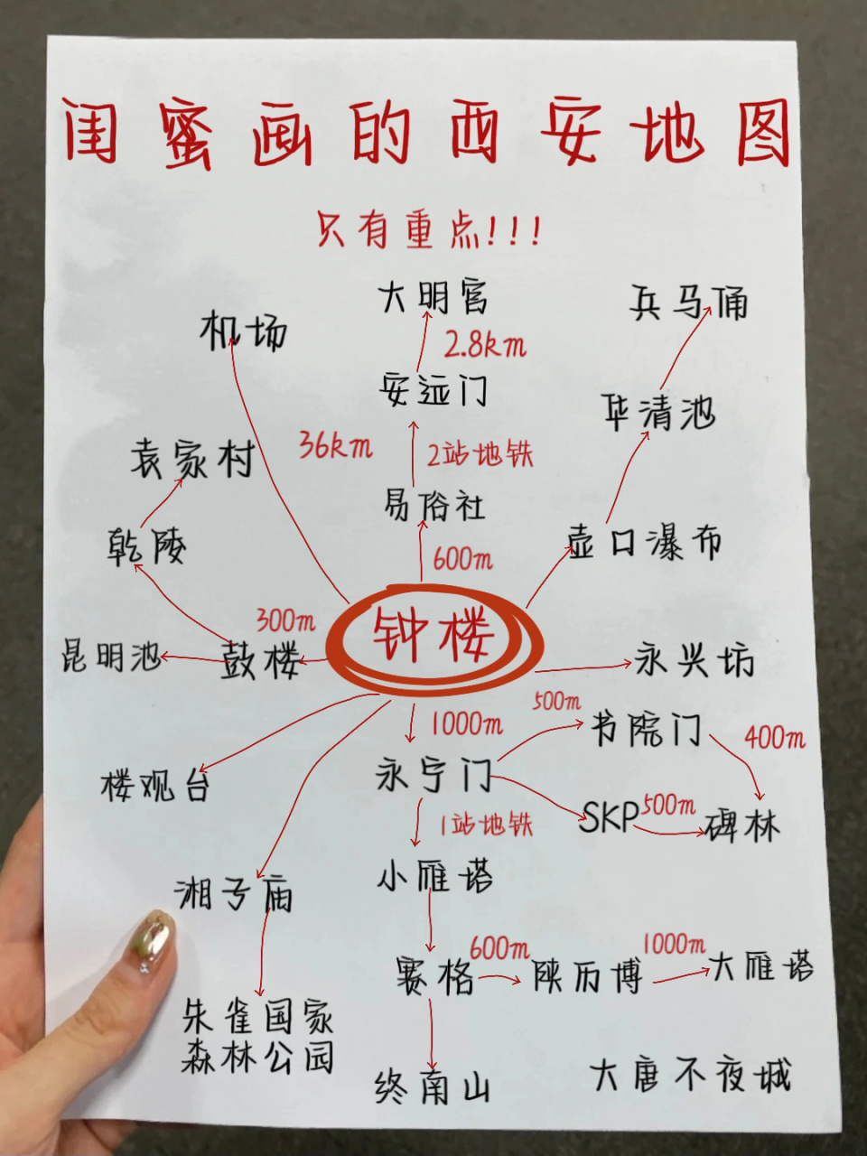 闺蜜做的西安旅游攻略|出行必备攻略93敲黑板60__趁着闲暇给大家