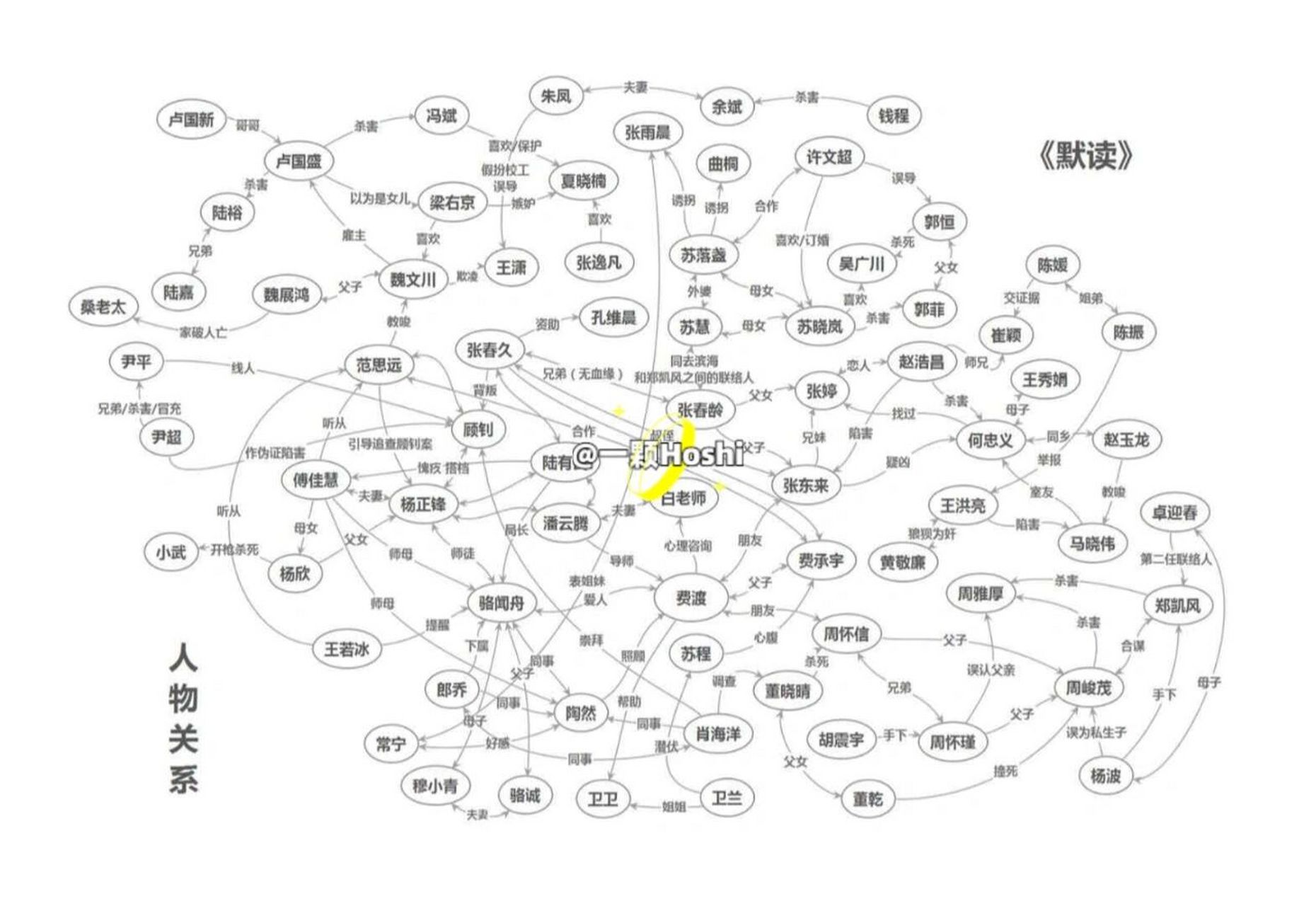 默读关系图图片