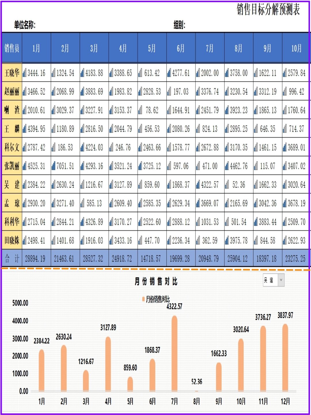 销售目标分解预测表