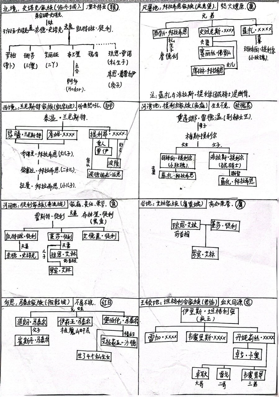 权游人物关系图图片