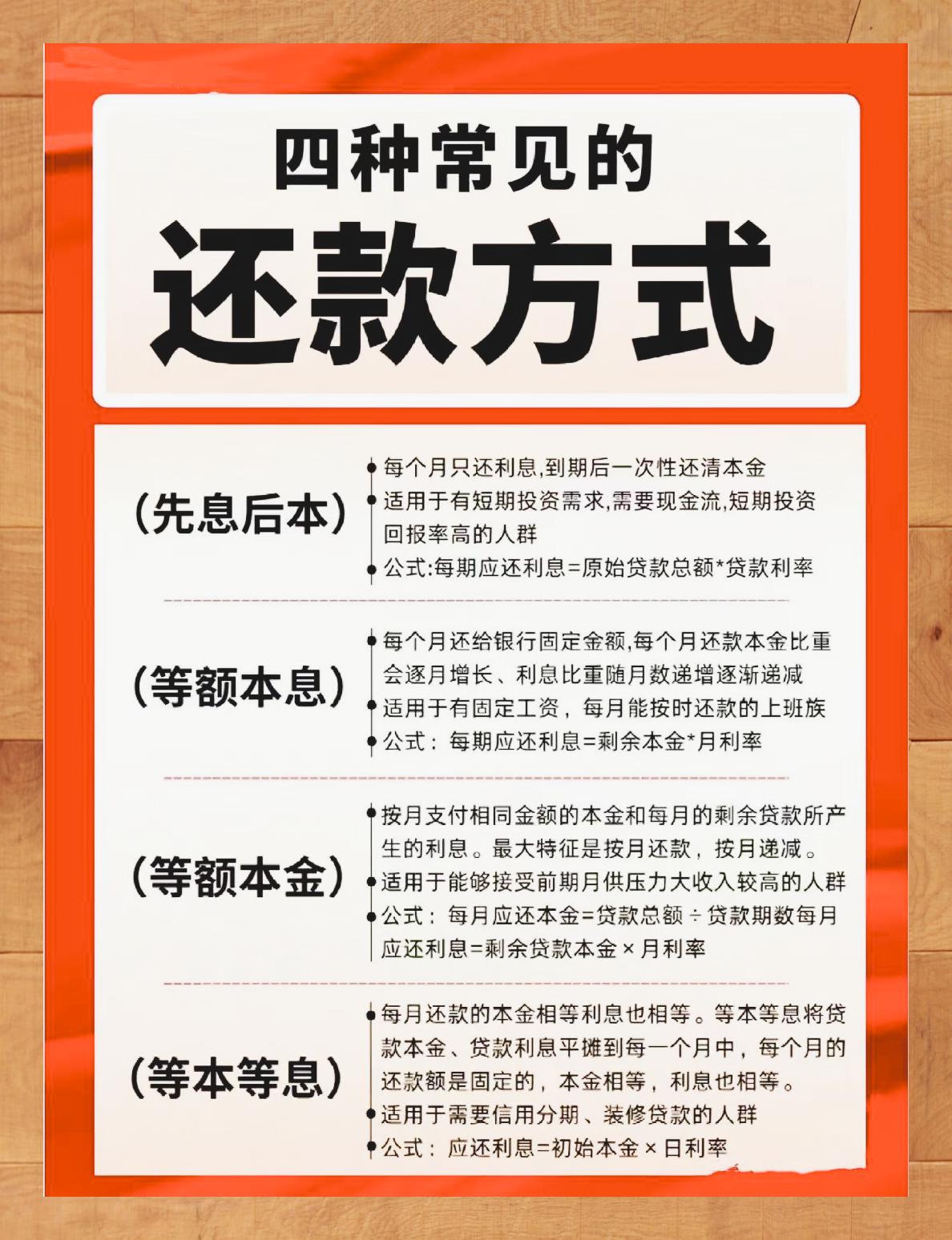 哪家银行贷款审批通过率更高