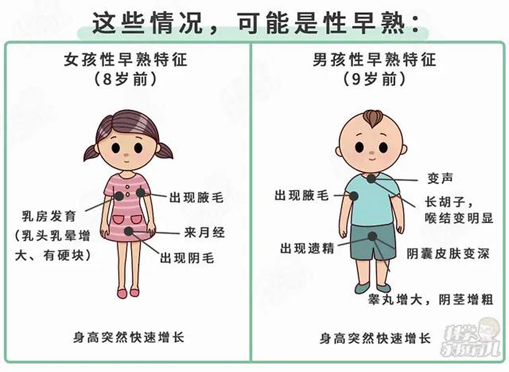 女性8岁前就性发育,男孩9岁前就开始性发育,十万人中只有可能发生一例