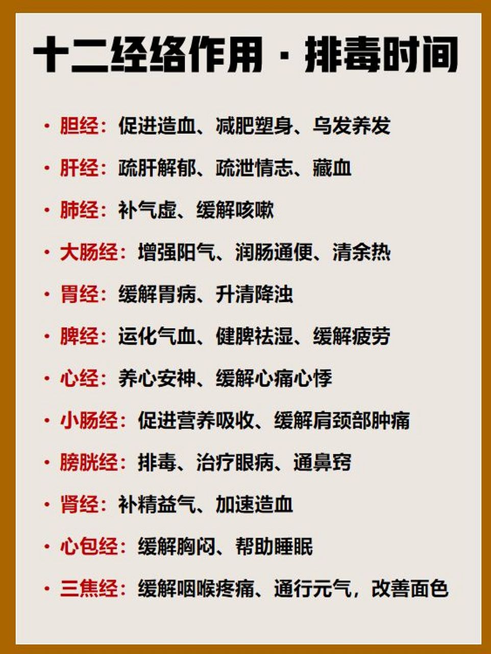 中医知识:十二经络作用顺口溜!