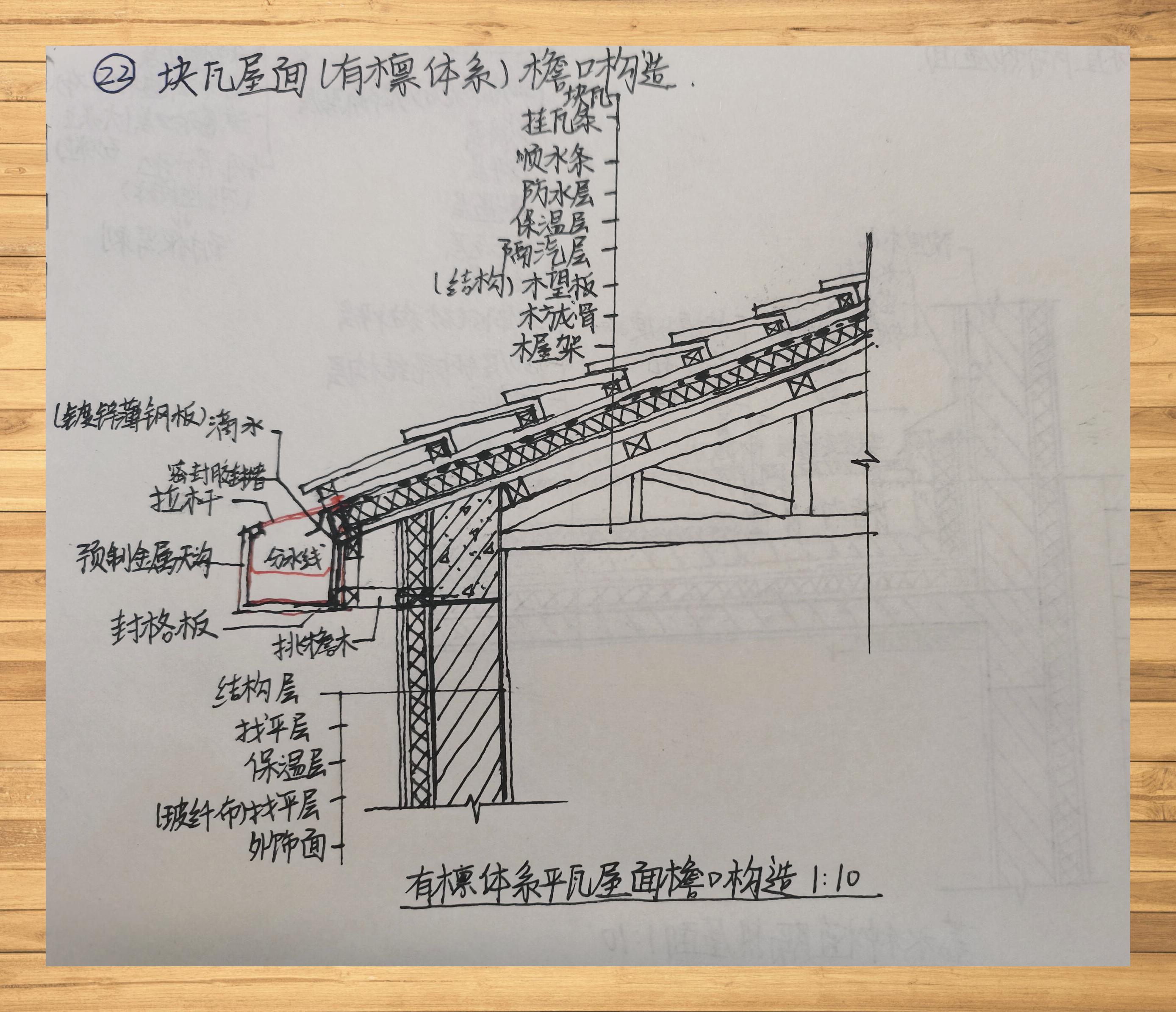 🎨 首先,我们要了解有檩体系平瓦屋面的基本结构