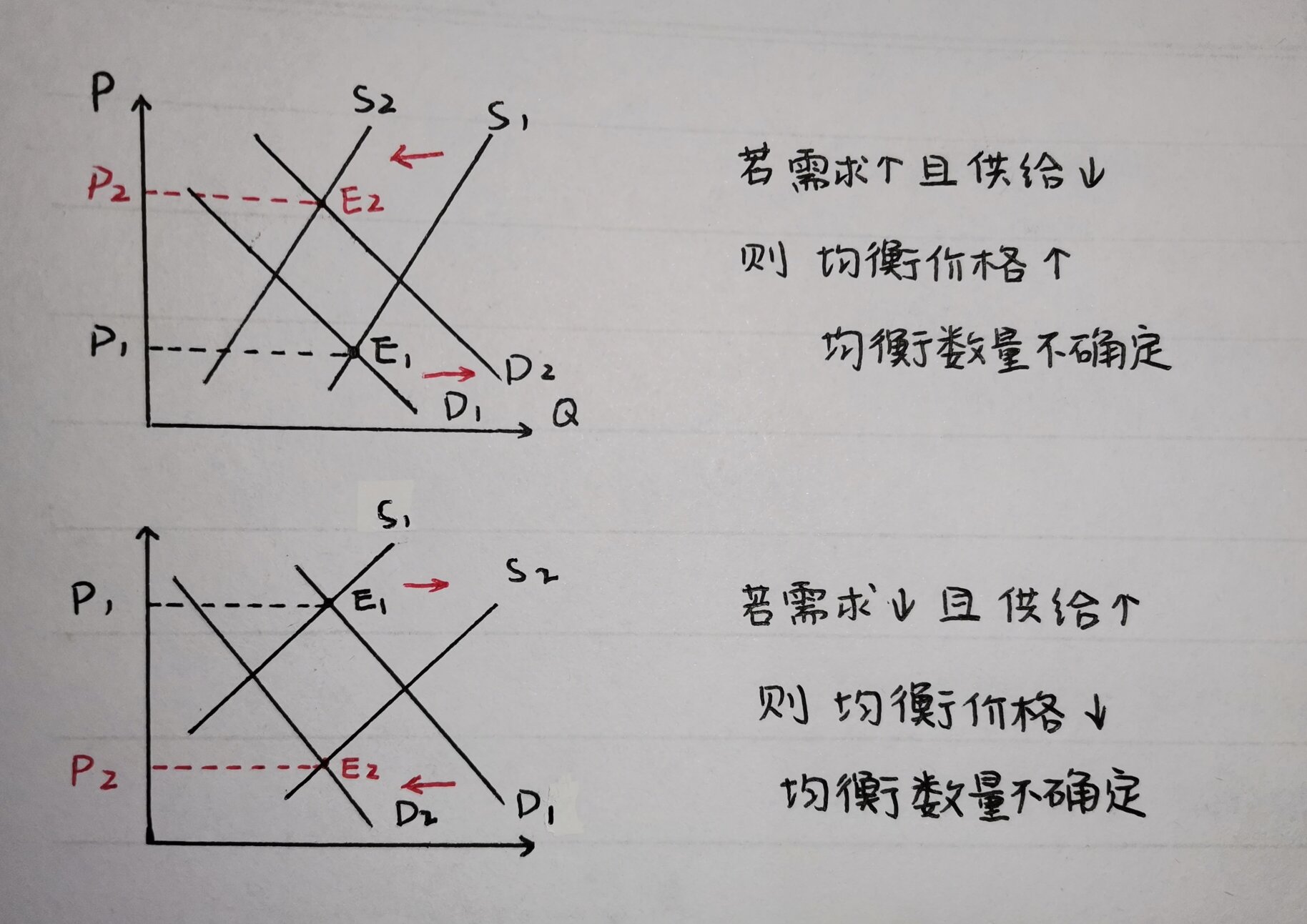 生产者均衡图及解释图片