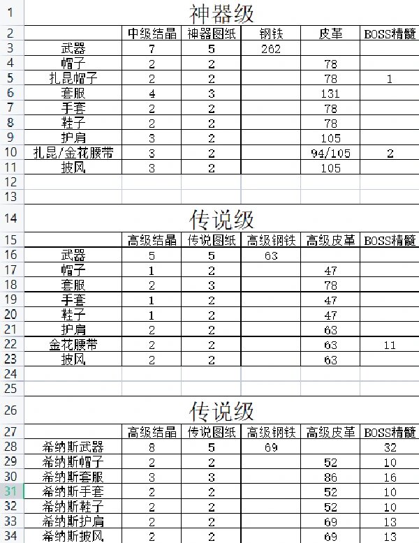 冒险岛装备制作攻略(附带精美壁纸)