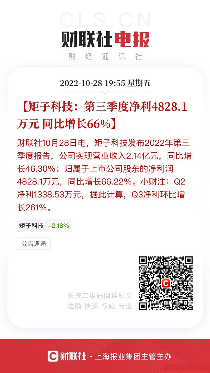 1万元 同比增长66%】财联社10月28日电,矩子科技发布2022年第三季度