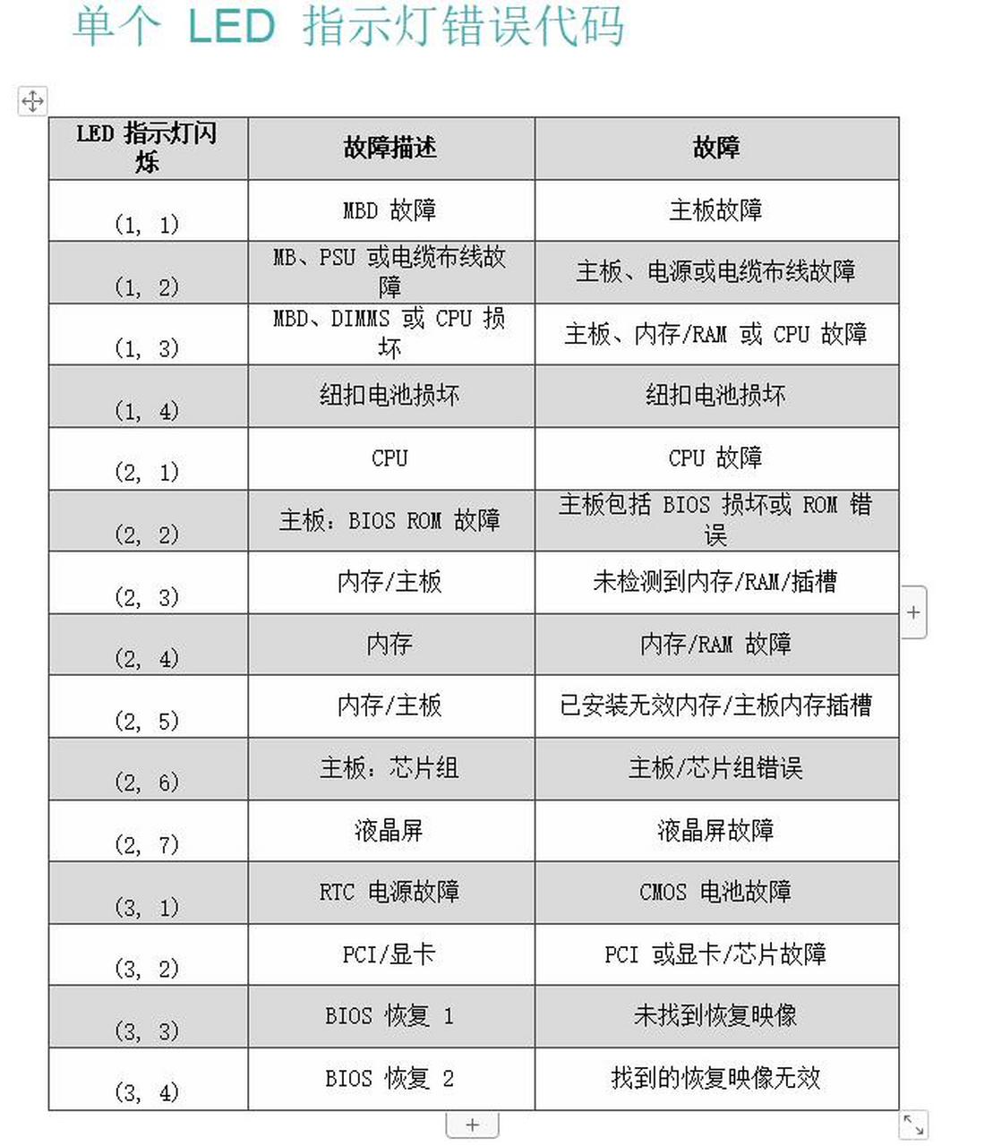 戴尔服务器Error1=戴尔服务器error disk not found
