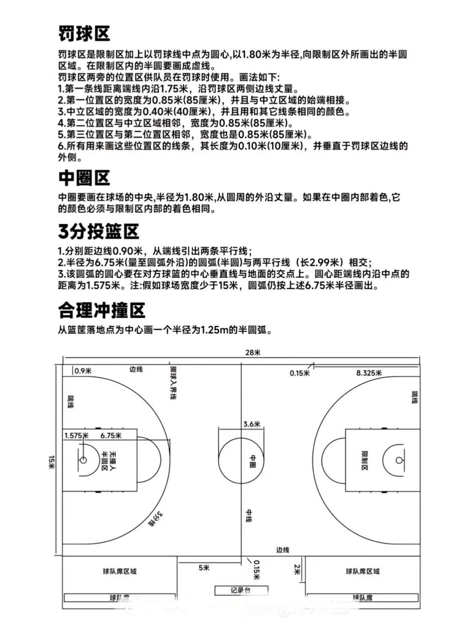 篮球场半场尺寸画法图片