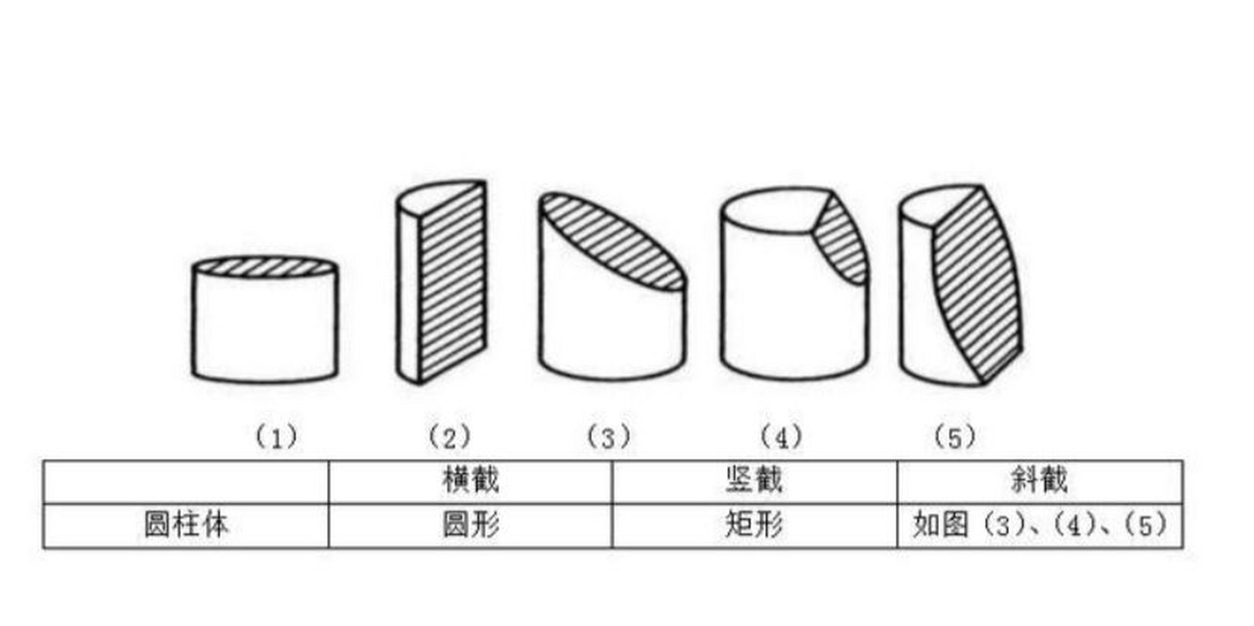 六面体截面图图片