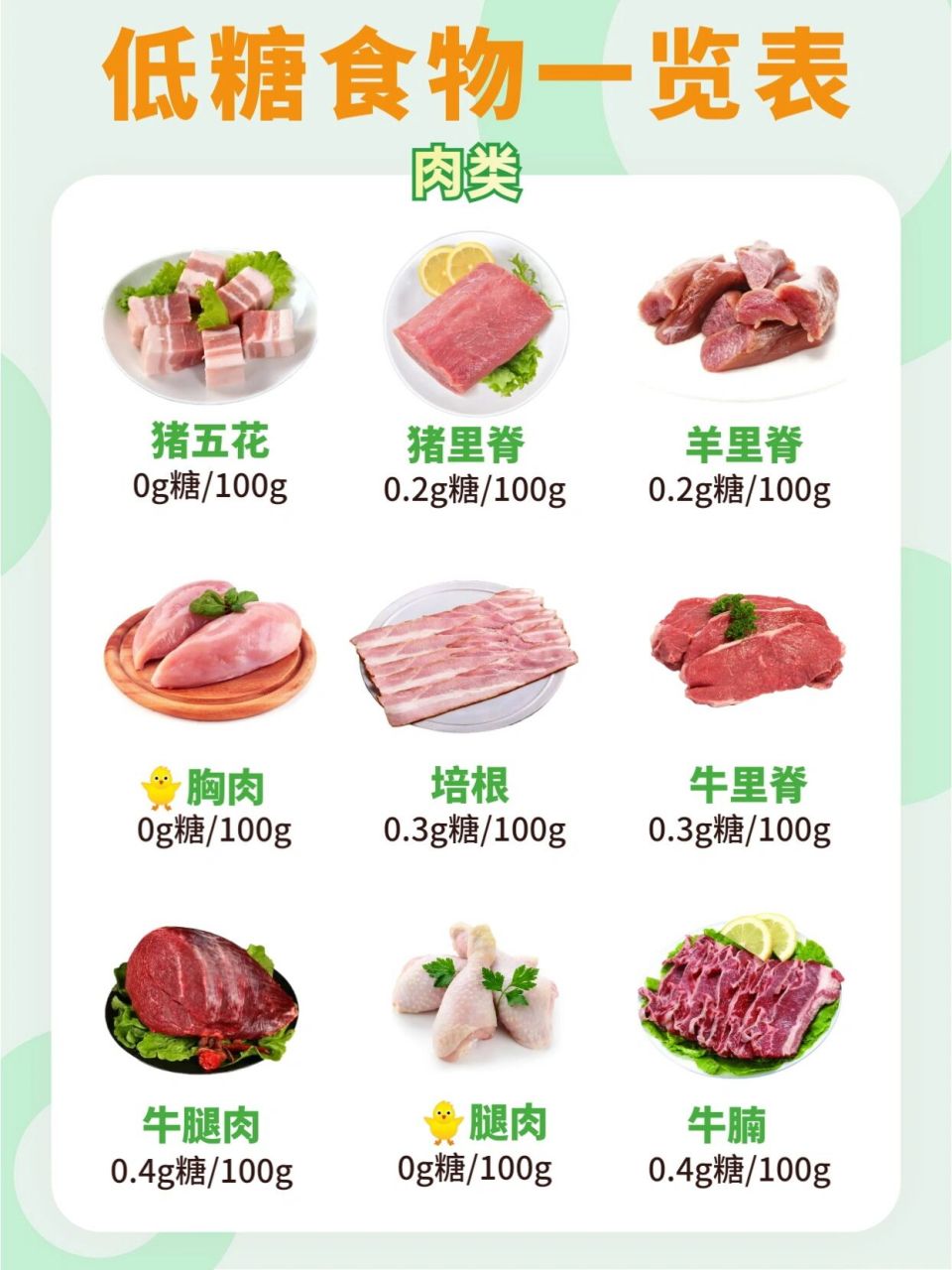 控糖必看97照着吃就会瘦75低糖食物一览表 99不止一次的说过