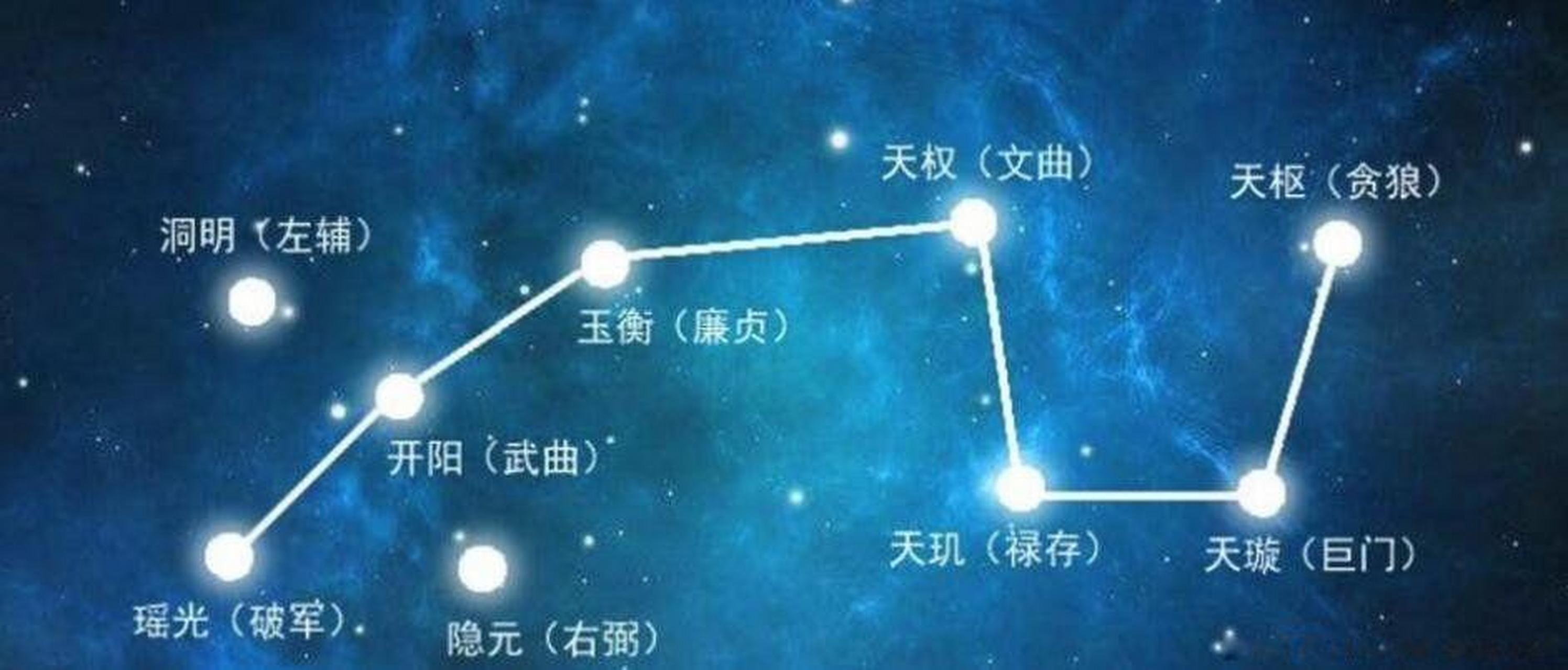 北斗七星:神秘天文现象背后的道家文化解读  今天,我们迎来了一个特殊