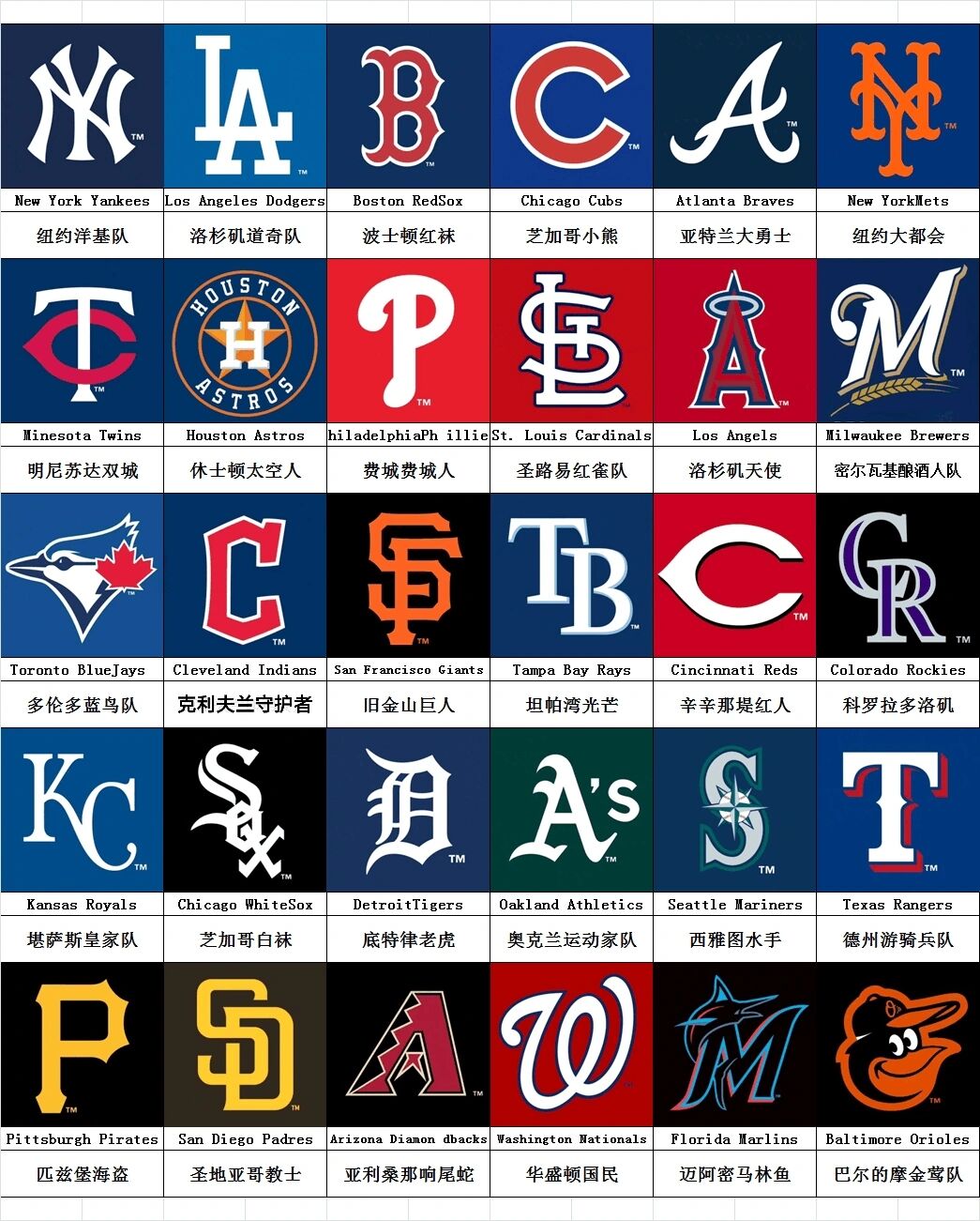 mlb球队队标 mlb棒球大联盟的球队logo 有没有你常见的