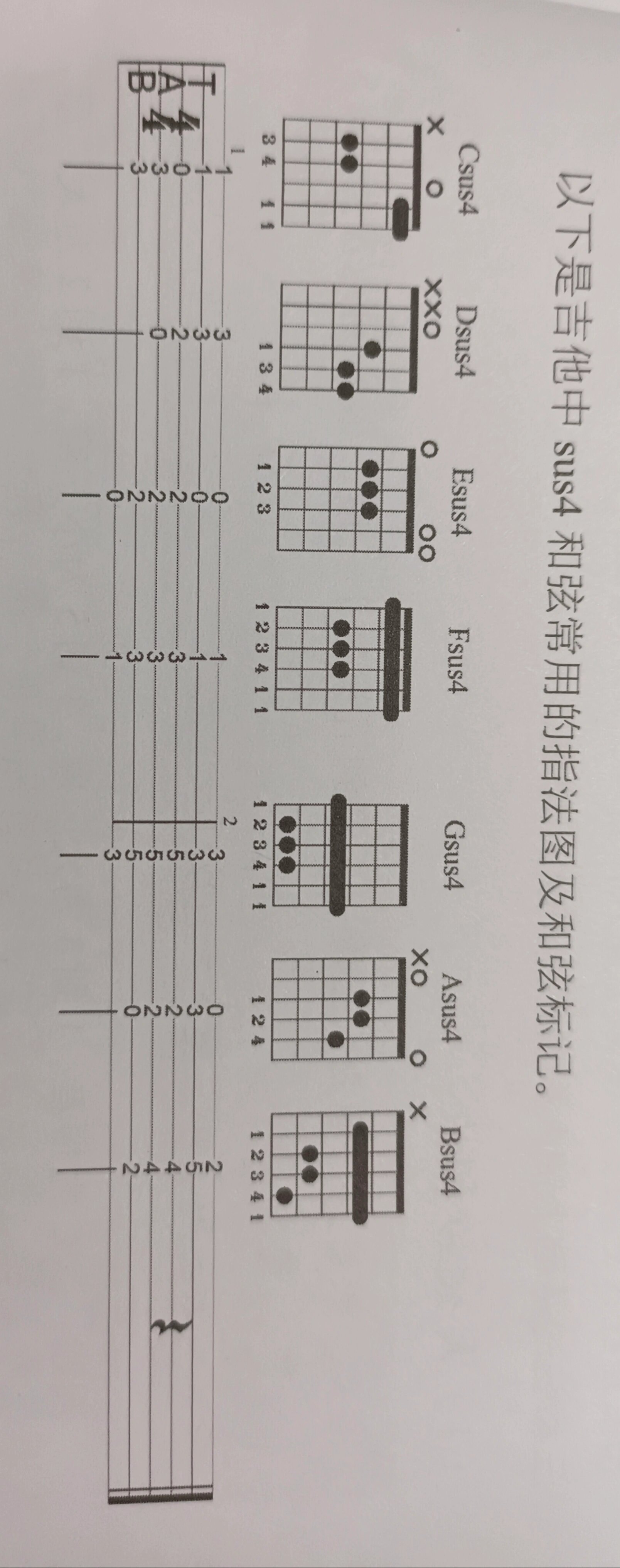 吉他之常用挂四和弦图示 sus4和弦(常用的以大三和弦为基础) 属七sus4