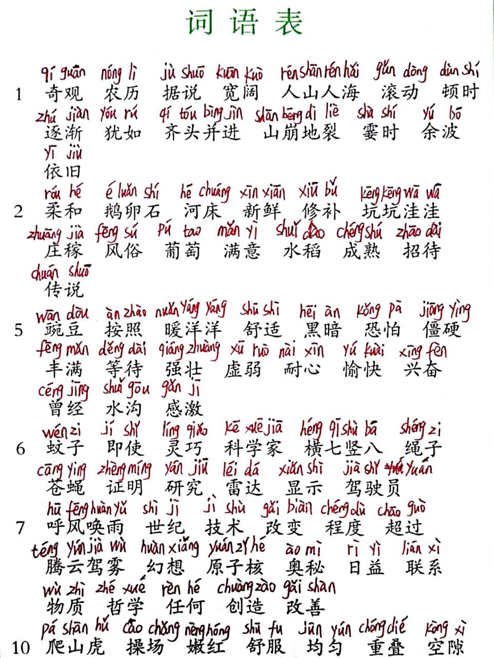 四年级上册语文词语表注音 #小学语文基础知识# #小学语文# #小学语文