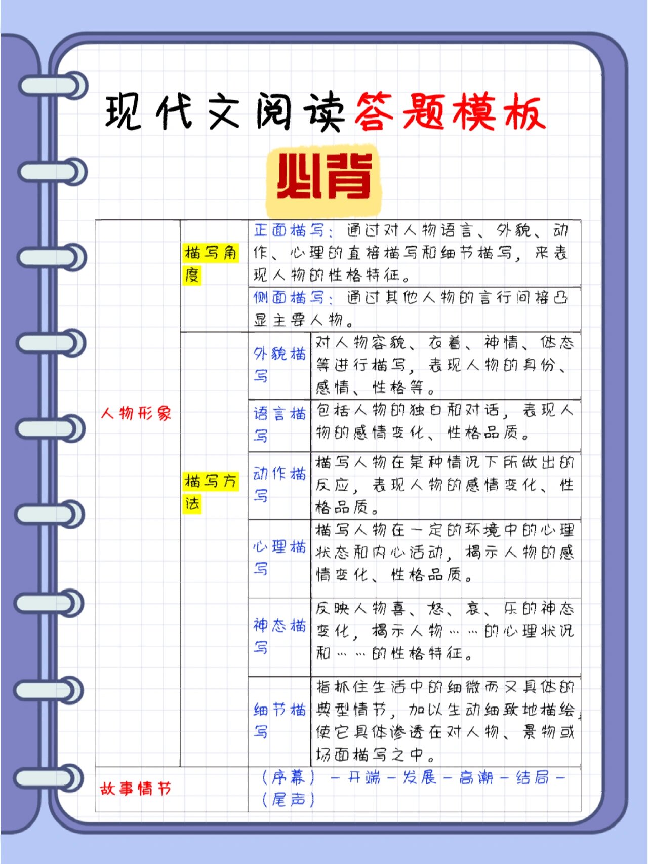 人物形象答题模板图片