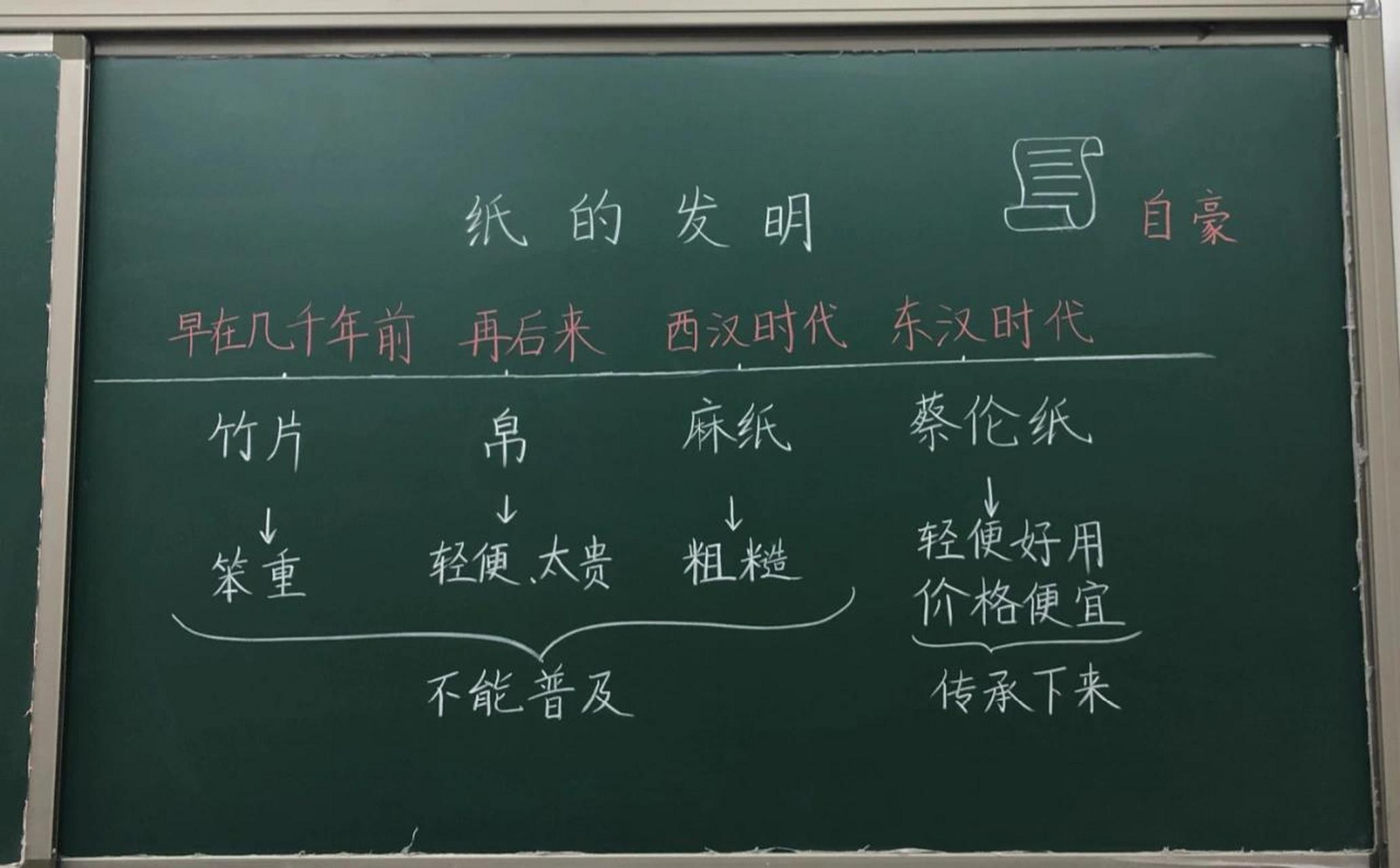 三下语文《纸的发明》板书设计 三下语文《纸的发明》板书设计