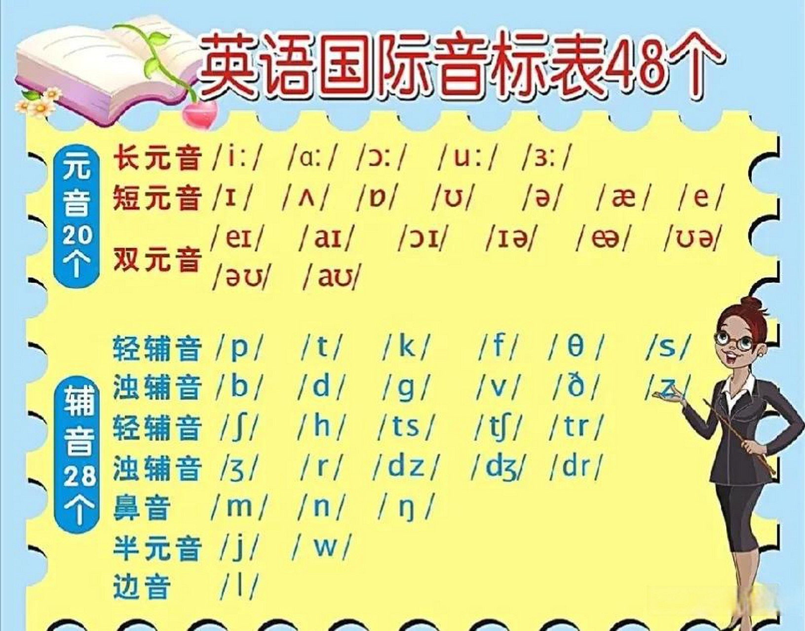 了,之前一直也没有系统学习过英语,就三天打鱼两天晒网式的读读绘本