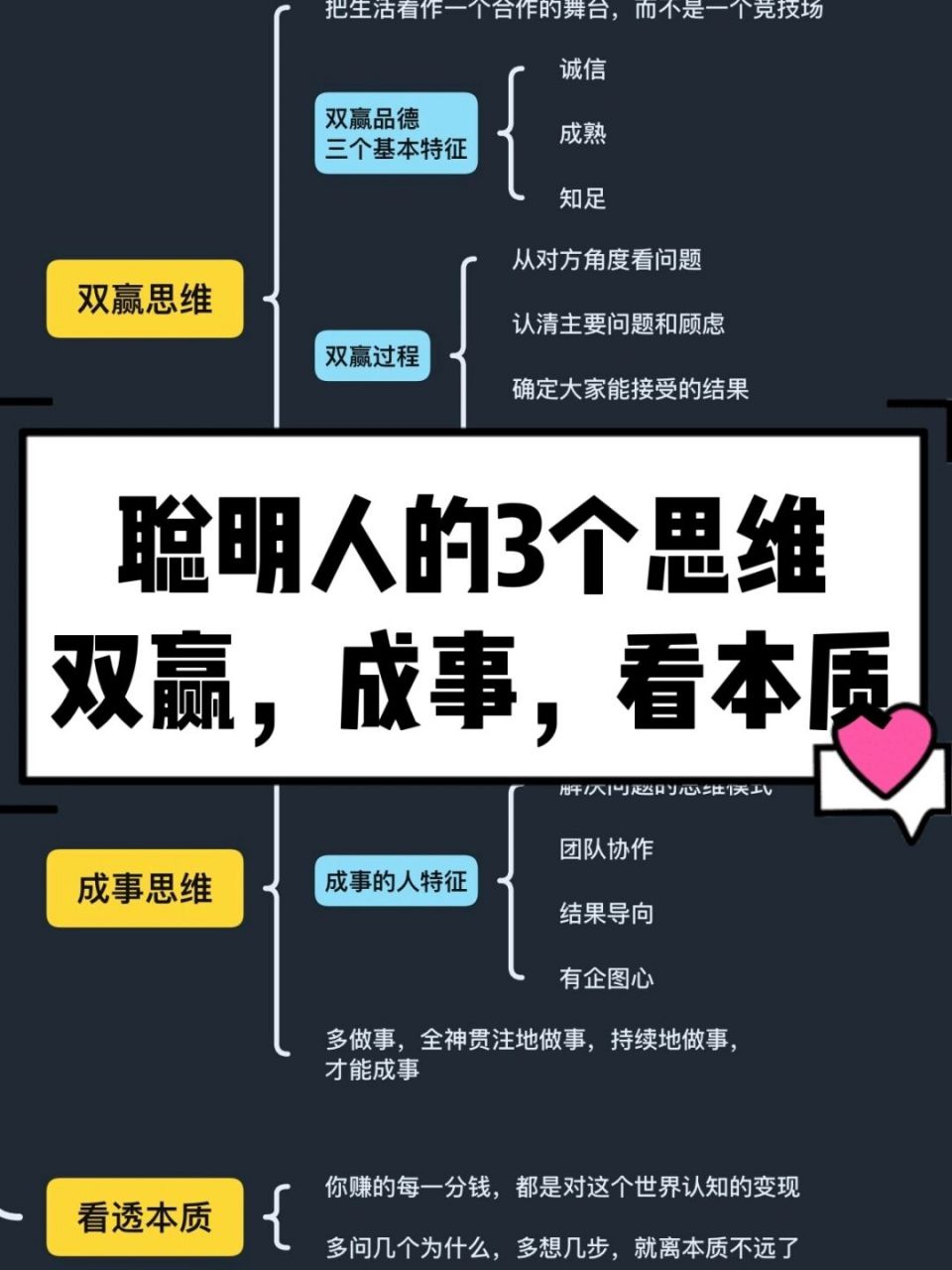 绝顶聪明的人,都有这三个思维 93双赢思维 97 把生活看作一个合作