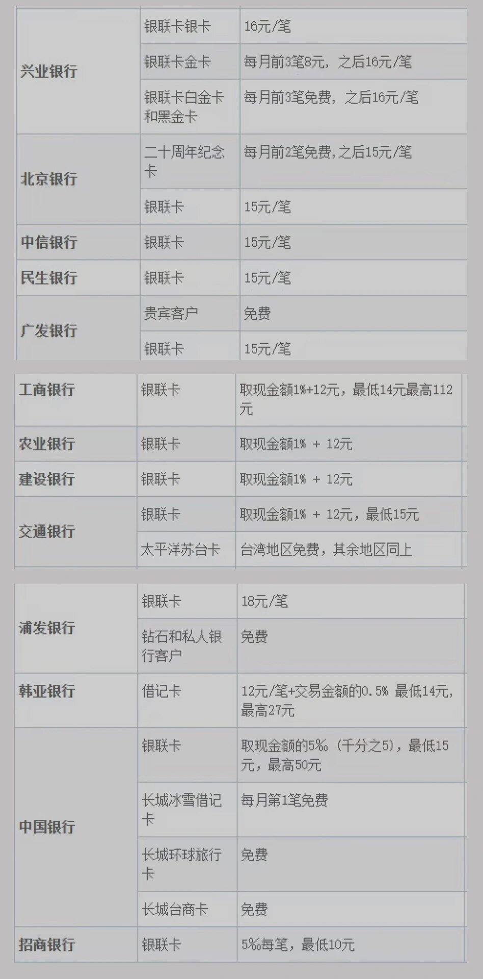 9591日本银行卡办理流程&赴日银行卡93