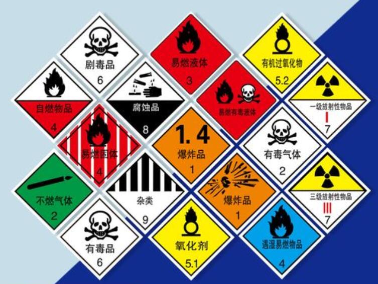 危险品9大分类图片图片