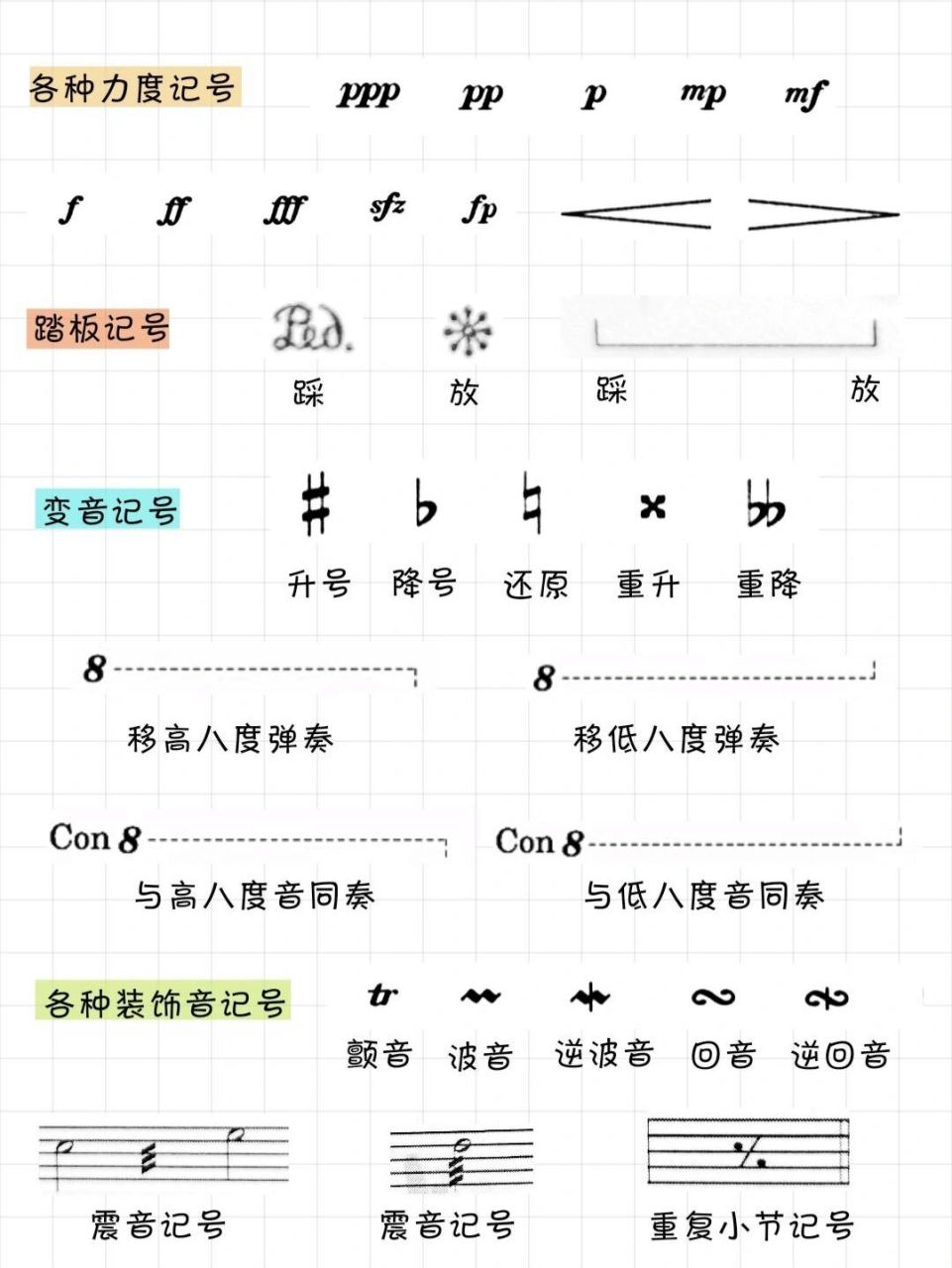 钢琴学习👆🏻常用音乐记号汇总 常用音乐节记号是记谱法的重要组