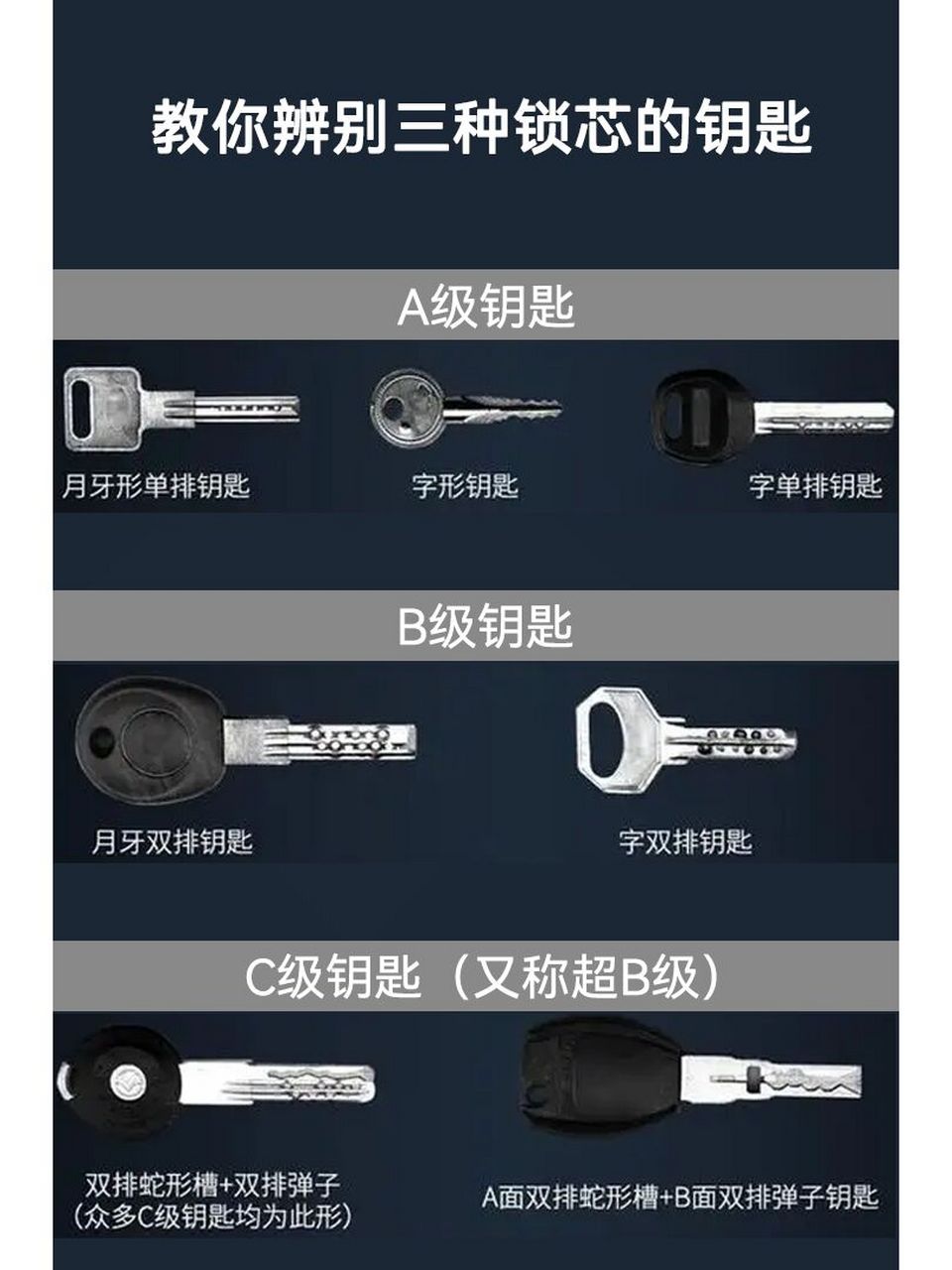 选对防盗门锁芯级别,智能锁芯安装推荐品牌 作为每个家庭财产安全的第