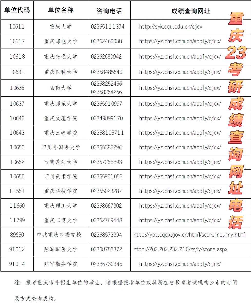 关于重庆市中医研究所（重庆市第一中医院）问诊代挂陪诊就医的信息