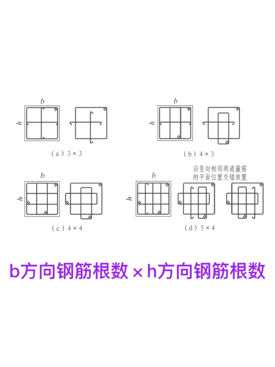 箍筋类型,箍筋肢数 m×n=b方向钢筋根数×h方向钢筋根数