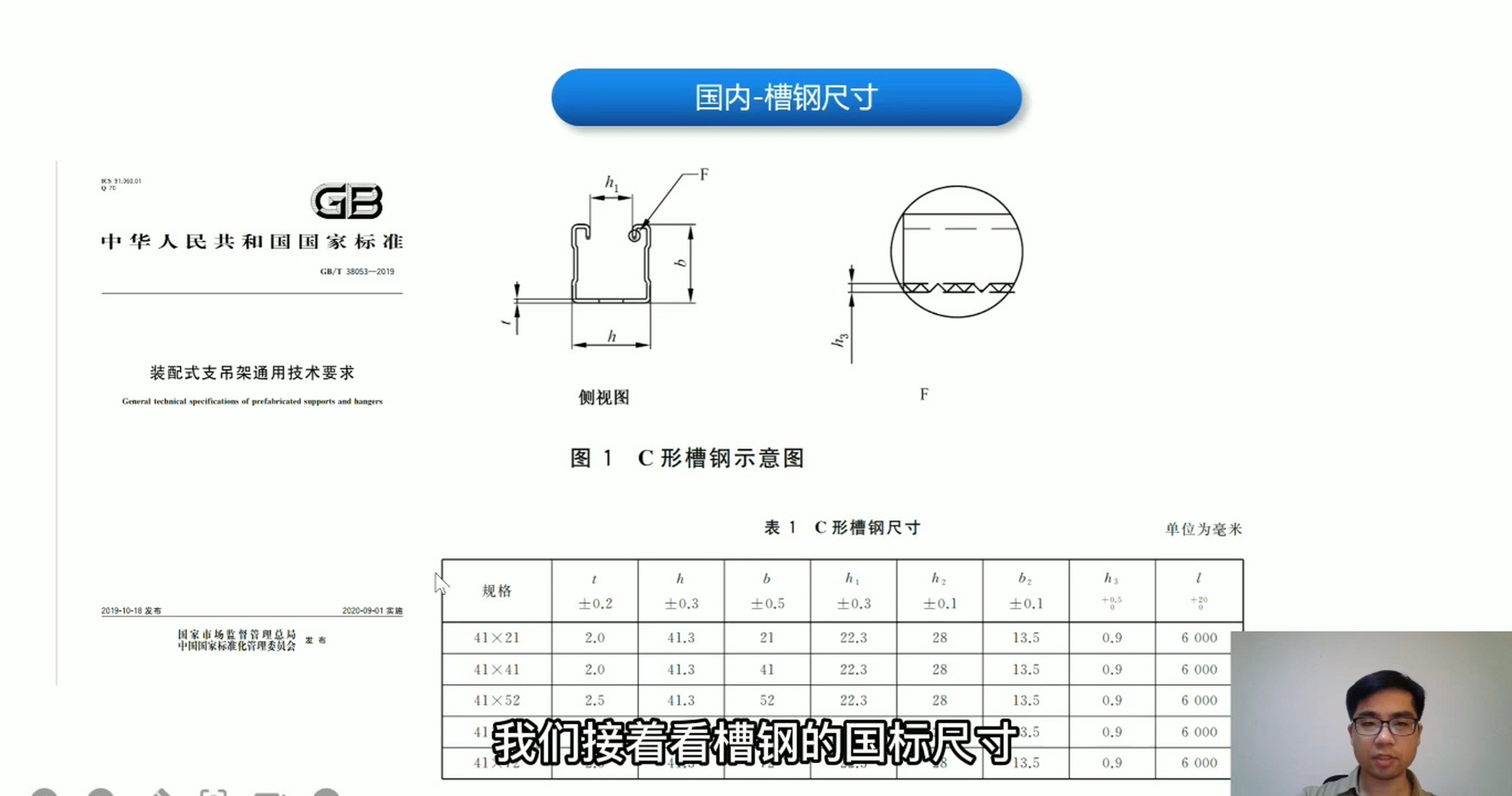 国内外槽钢规格尺寸对比