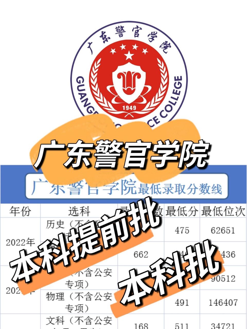 广东警官学院毕业包分配?