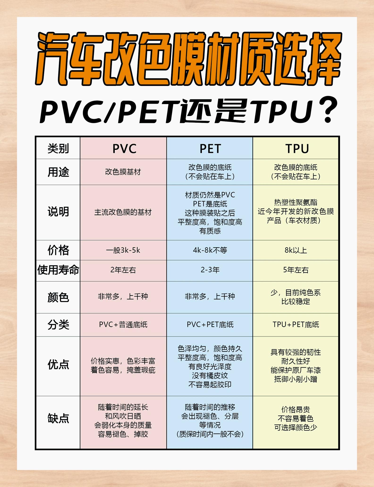 改色膜pvc图片