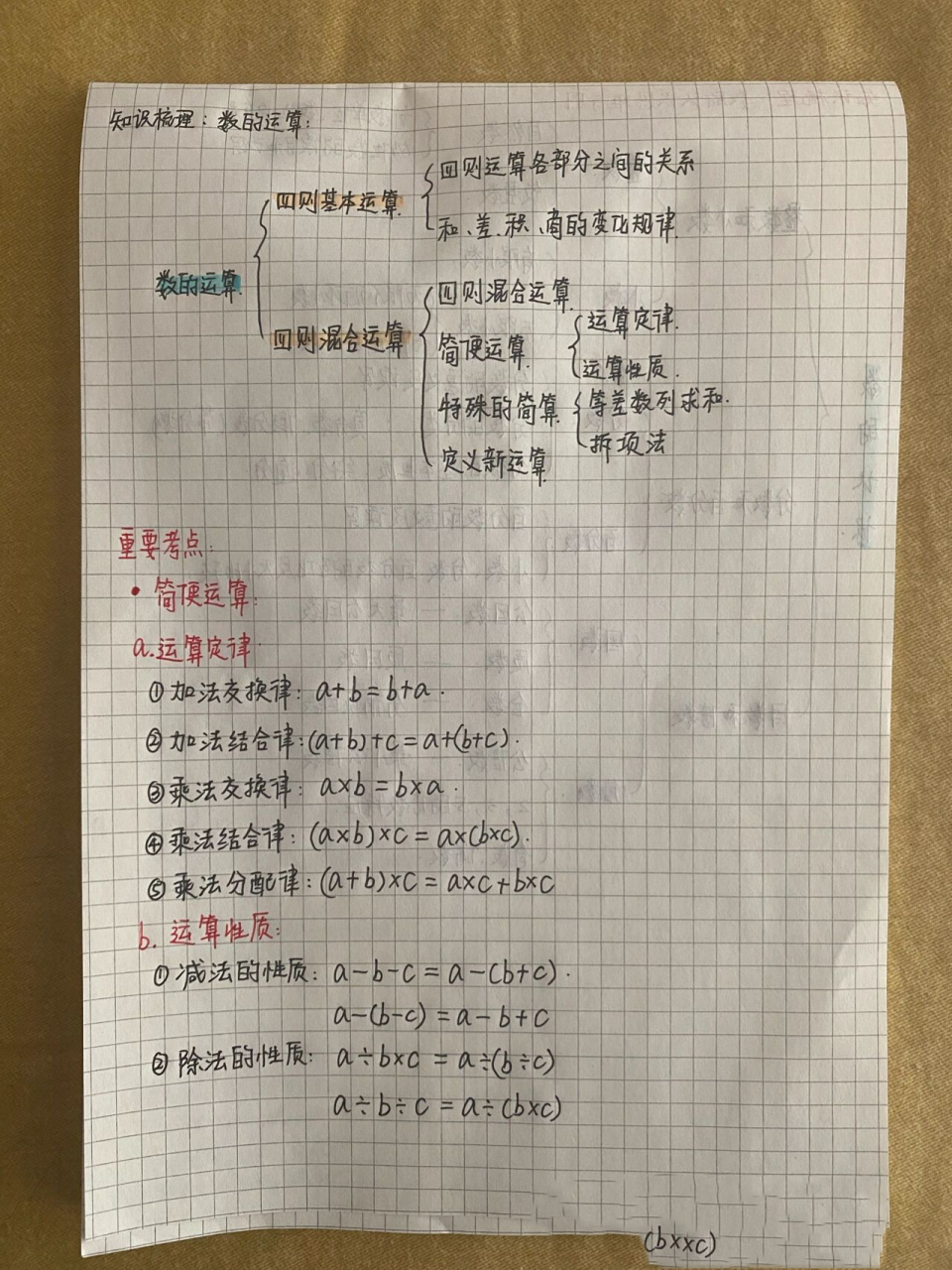 思维导图之数的运算 小升初知识点数的运算中重点笔记