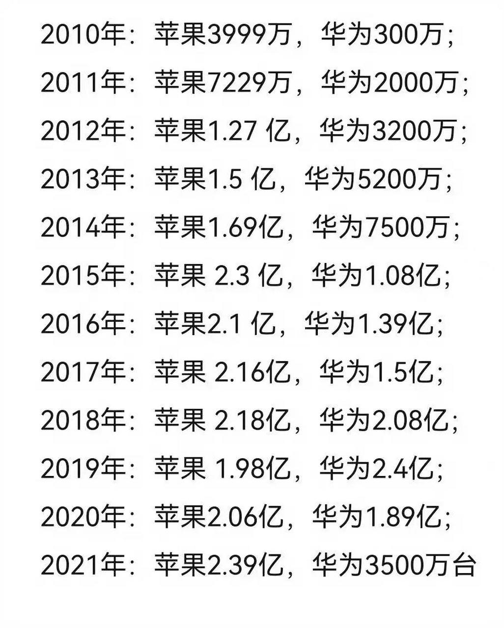 2018年的华为何时能够王者归来啊?