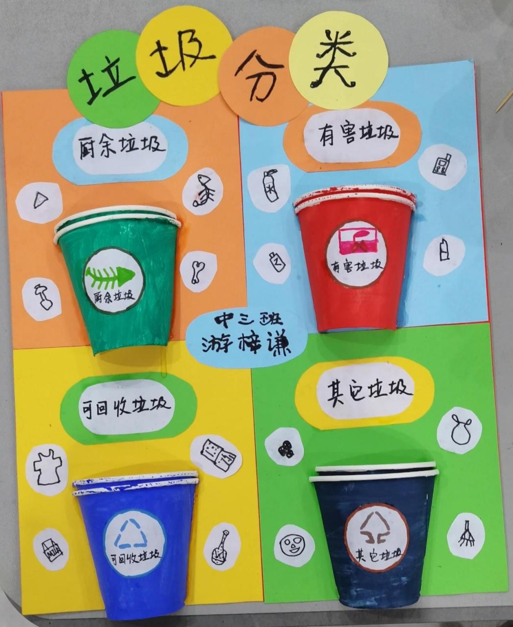 《垃圾分类》宣传海报 幼儿园亲子作业《垃圾分类》宣传海报手工制作