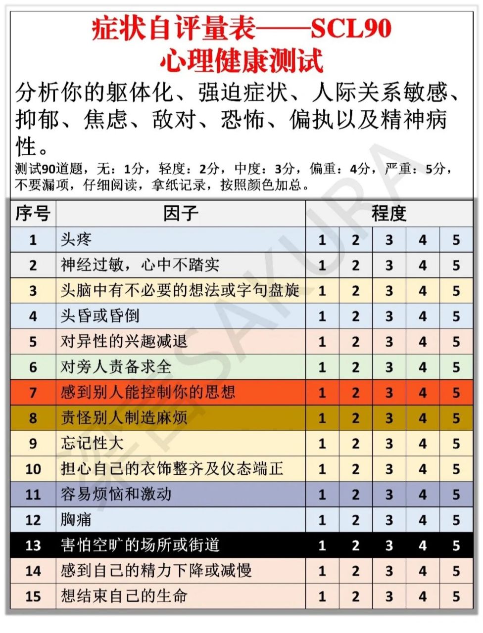 心理健康症状自评量表scl90 本测验的目的是从感觉,情感,思维,意识