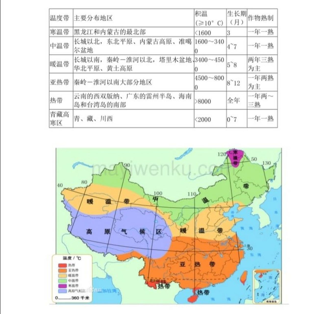 中国的温度带和干湿分区的划分 干湿区和温度带以及种植的农作物,看图