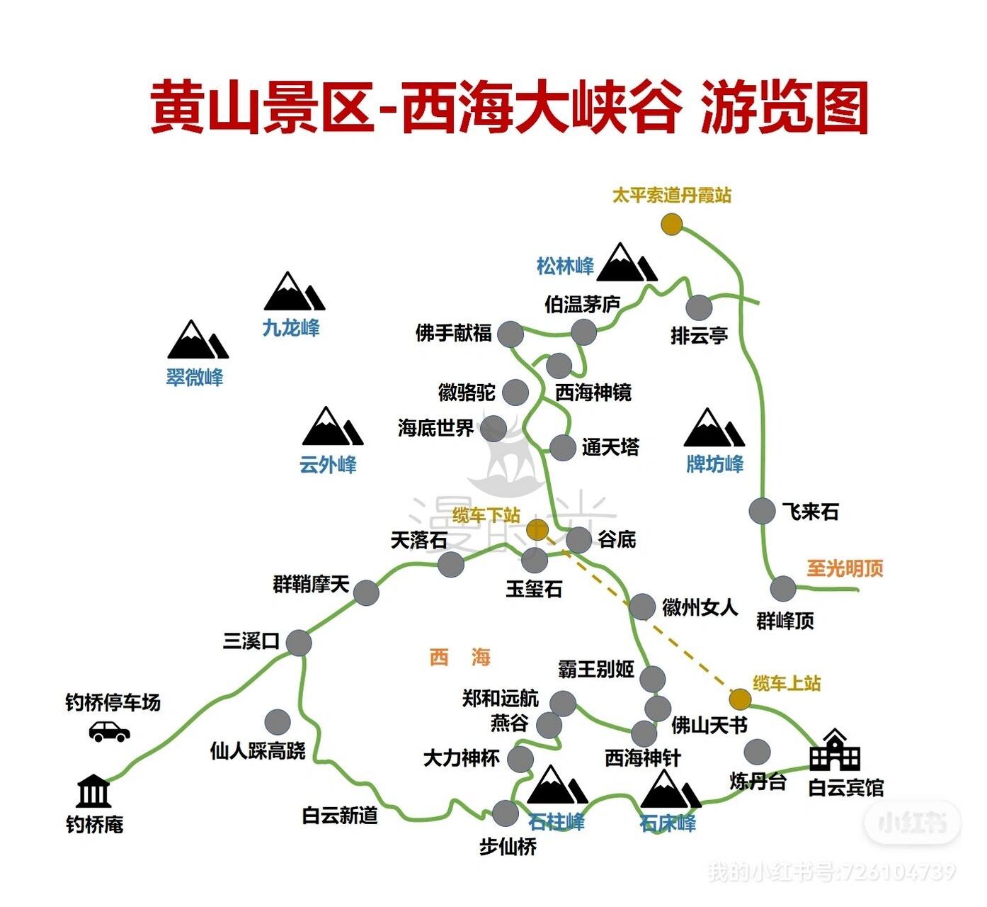 新版黄山景区旅游地图图片