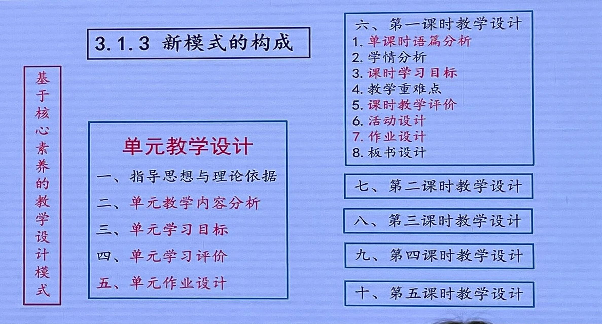 教案课时一栏填什么_教案格式 课时教案 推荐_教案课时格式推荐怎么写