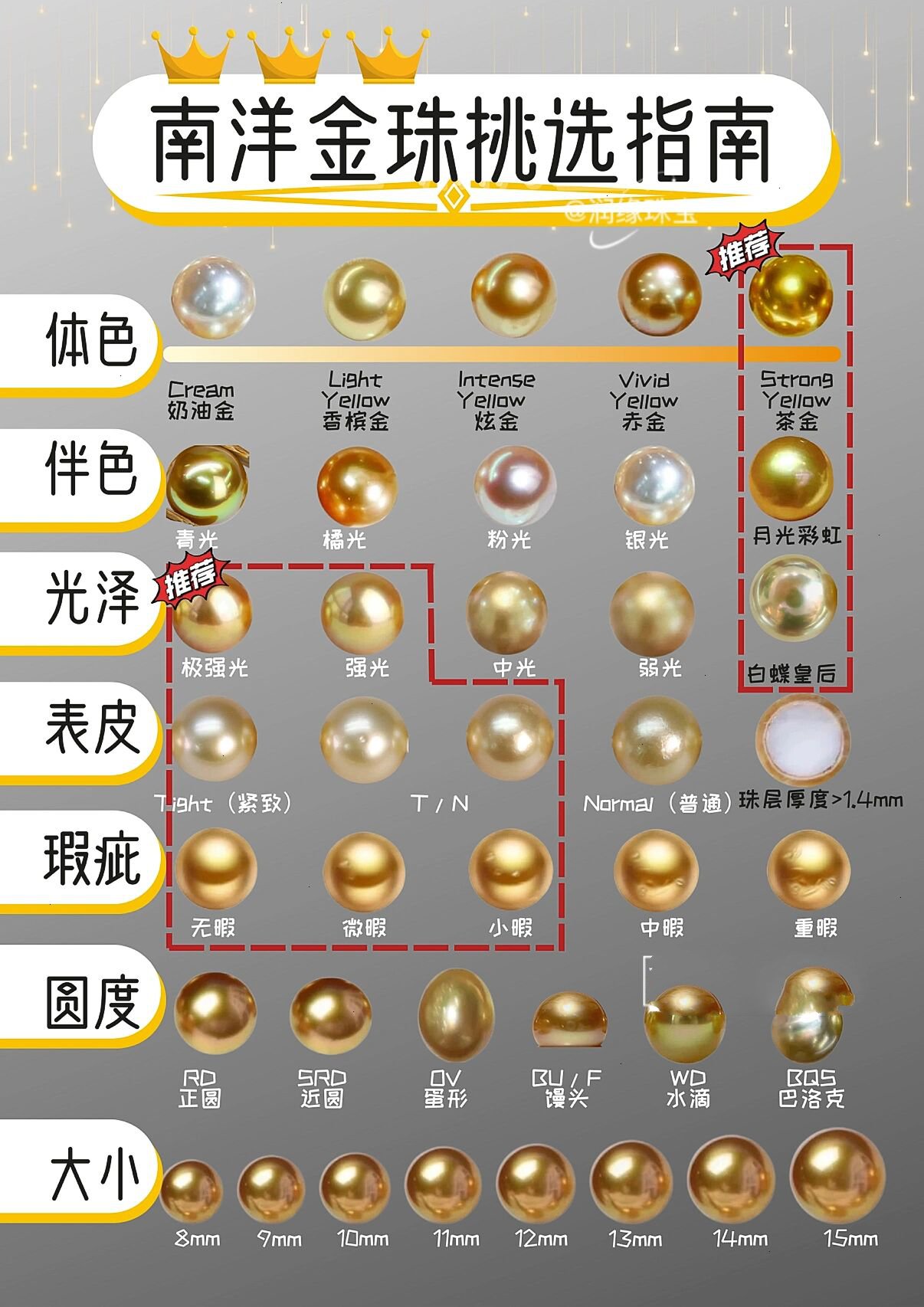 菲律宾,缅甸,印尼金珠到底怎么挑呢6015 南洋金珠主要产地是