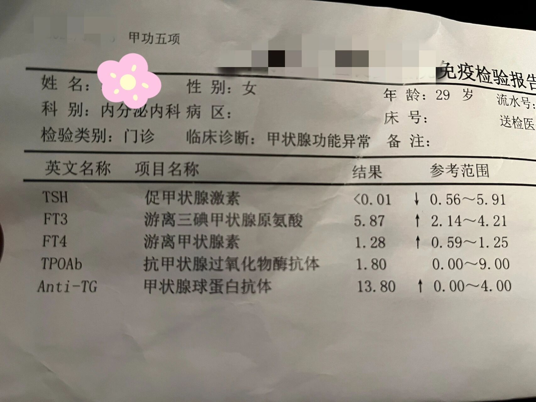 甲状腺化验单模板图片