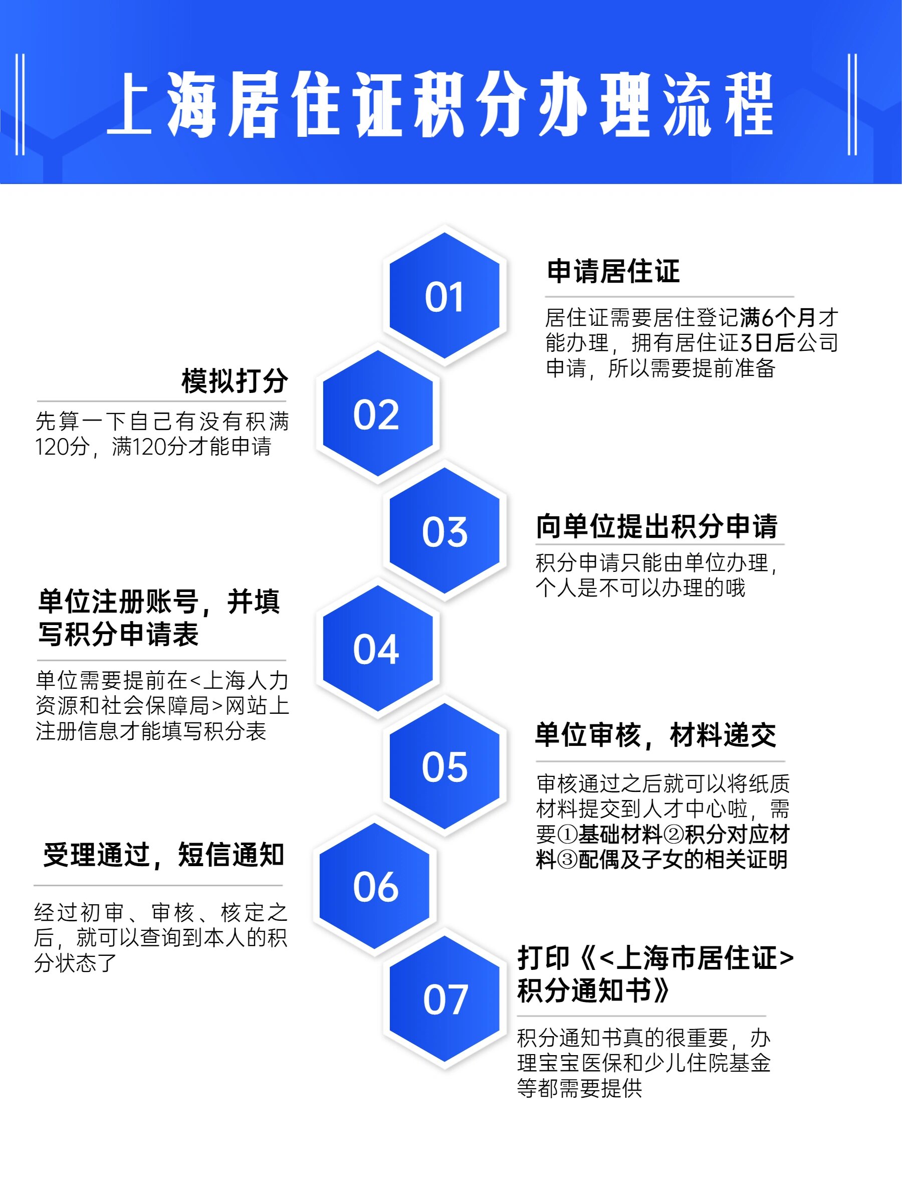 干货收藏!上海居住证积分办理七大步骤